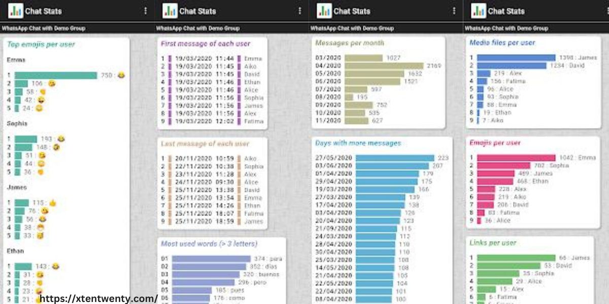 Chat Stats for WhatsApp